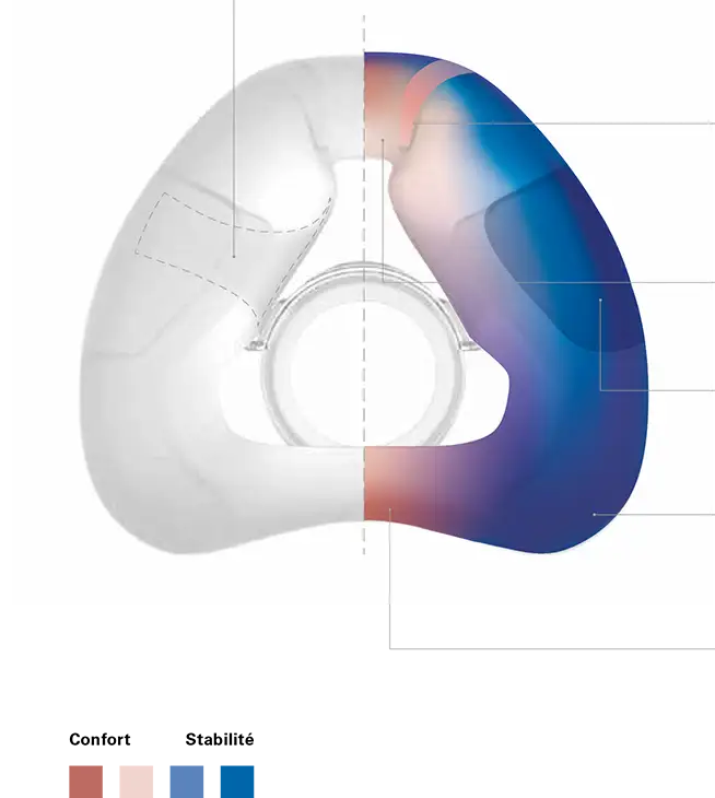 AirFit N20 - Masque nasal ResMed Tunisie