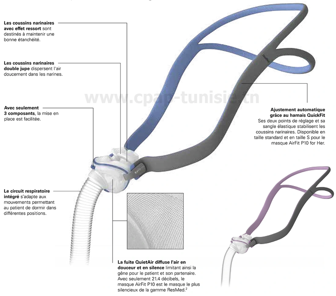 Caractéristiques et avantages